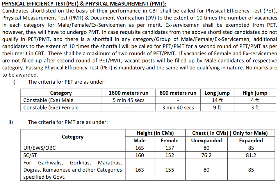 RPF Recruitment 2024 - Apply Online for 4660 RPF Constable and SI Bharti 2024 1 pet